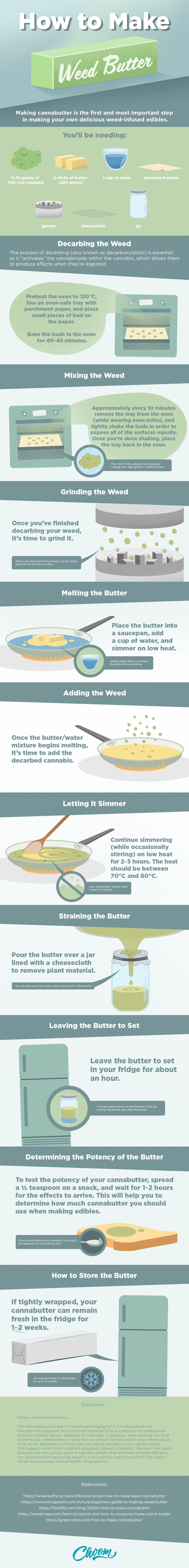 weed butter, A Guide: How to Make Weed Butter